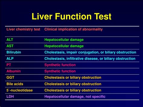 liver soft tissue test|liver function test interpretation.